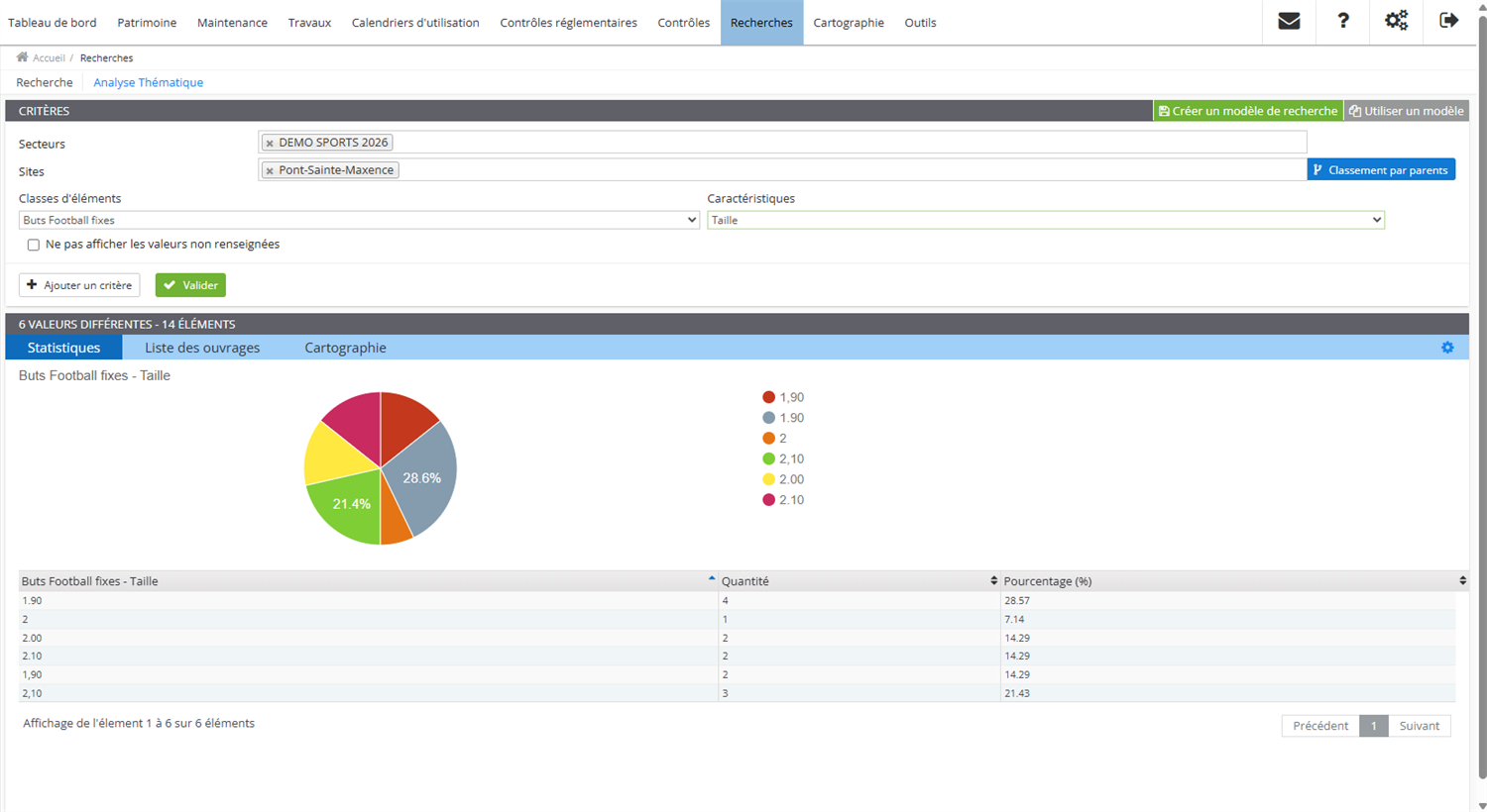 Module Analyse & Rapports